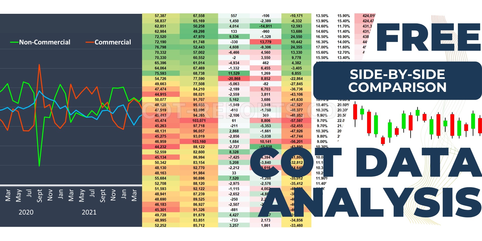 COT Data Analysis - Side by Side Comparison