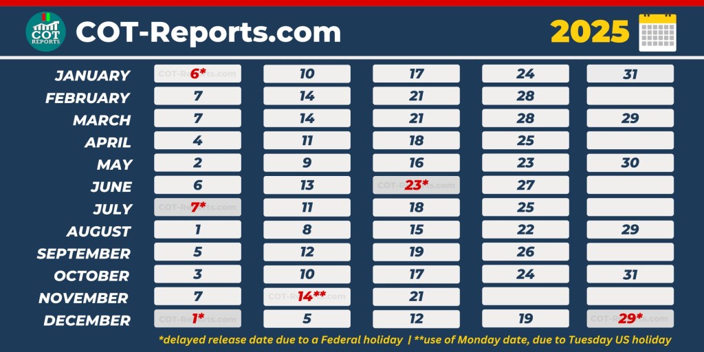 COT REPORT 2025 RELEASE SCHEDULE