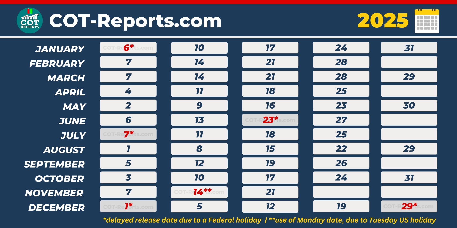 COT REPORT 2025 RELEASE SCHEDULE