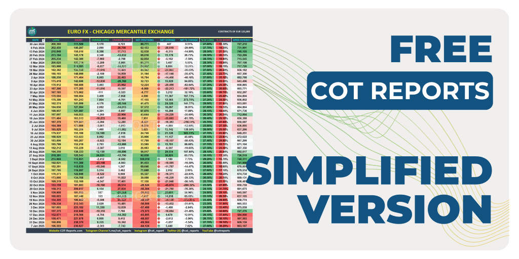 COT Report Simplified Version