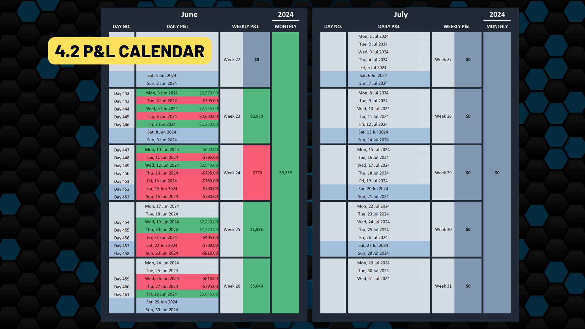TRADING JOURNAL - SHEET P&L CALENDAR 2