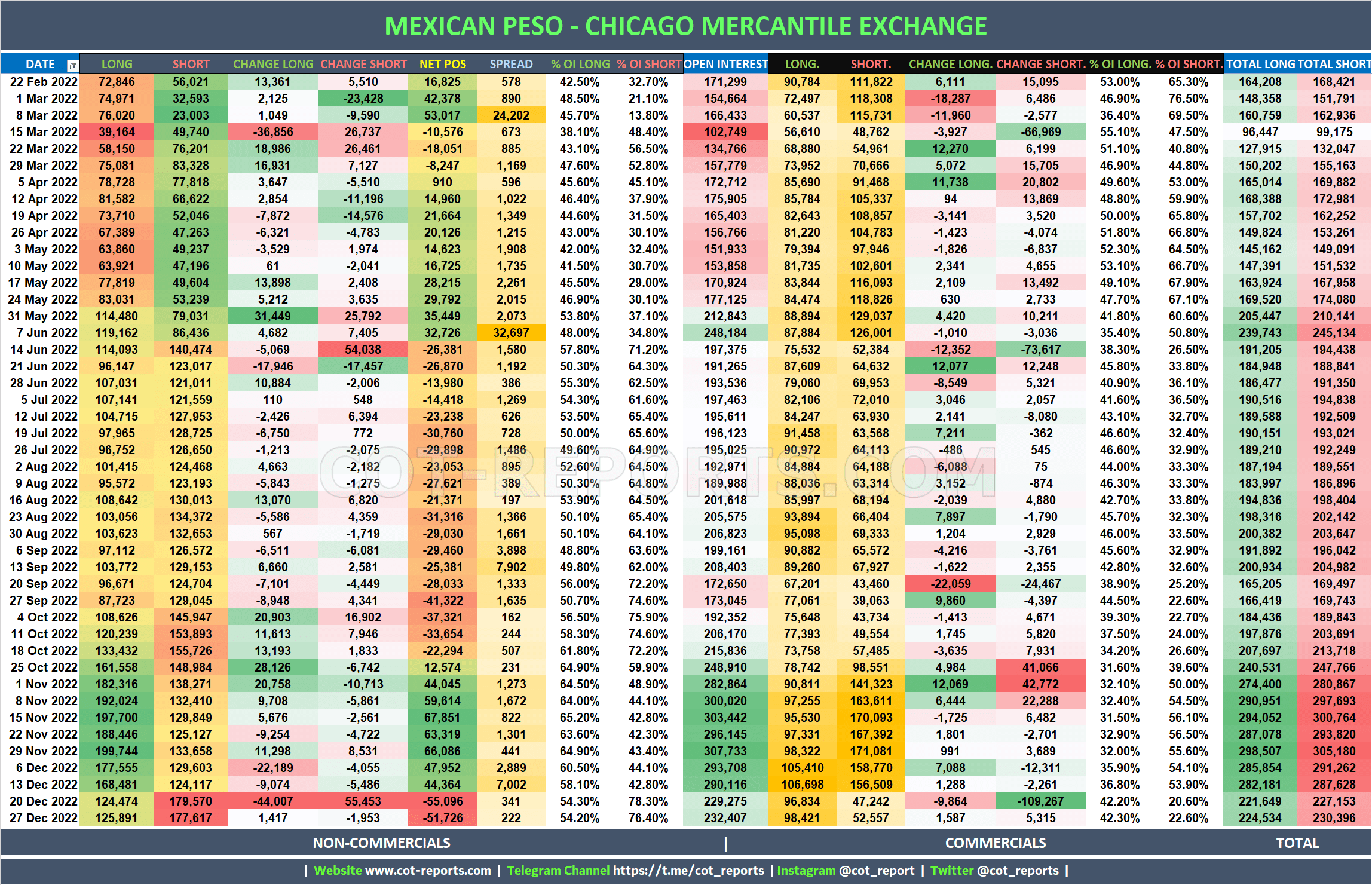 2022 Mexican Peso MXN Detailed COT Report
