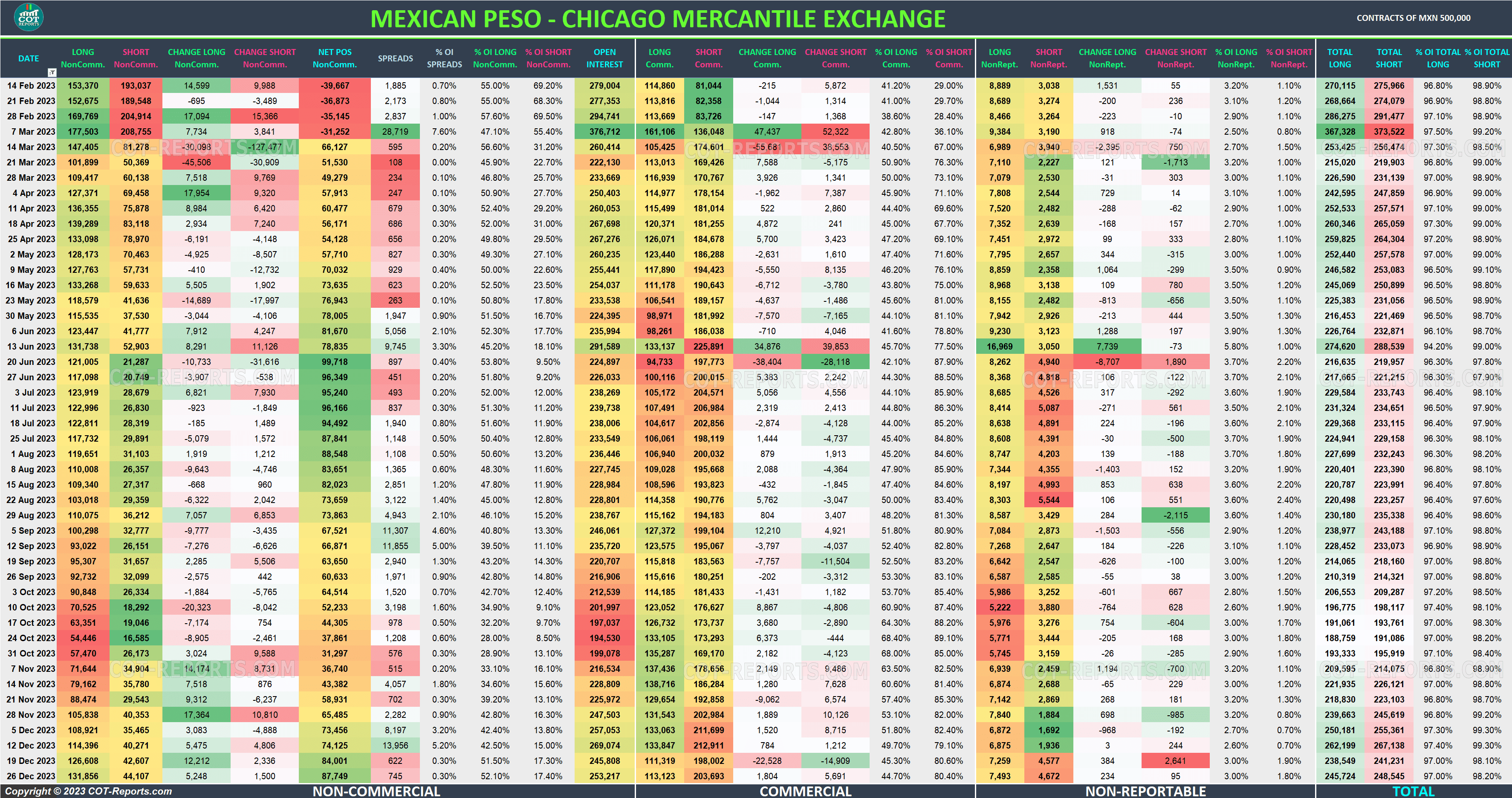 2023 Mexican Peso MXN Detailed COT Report