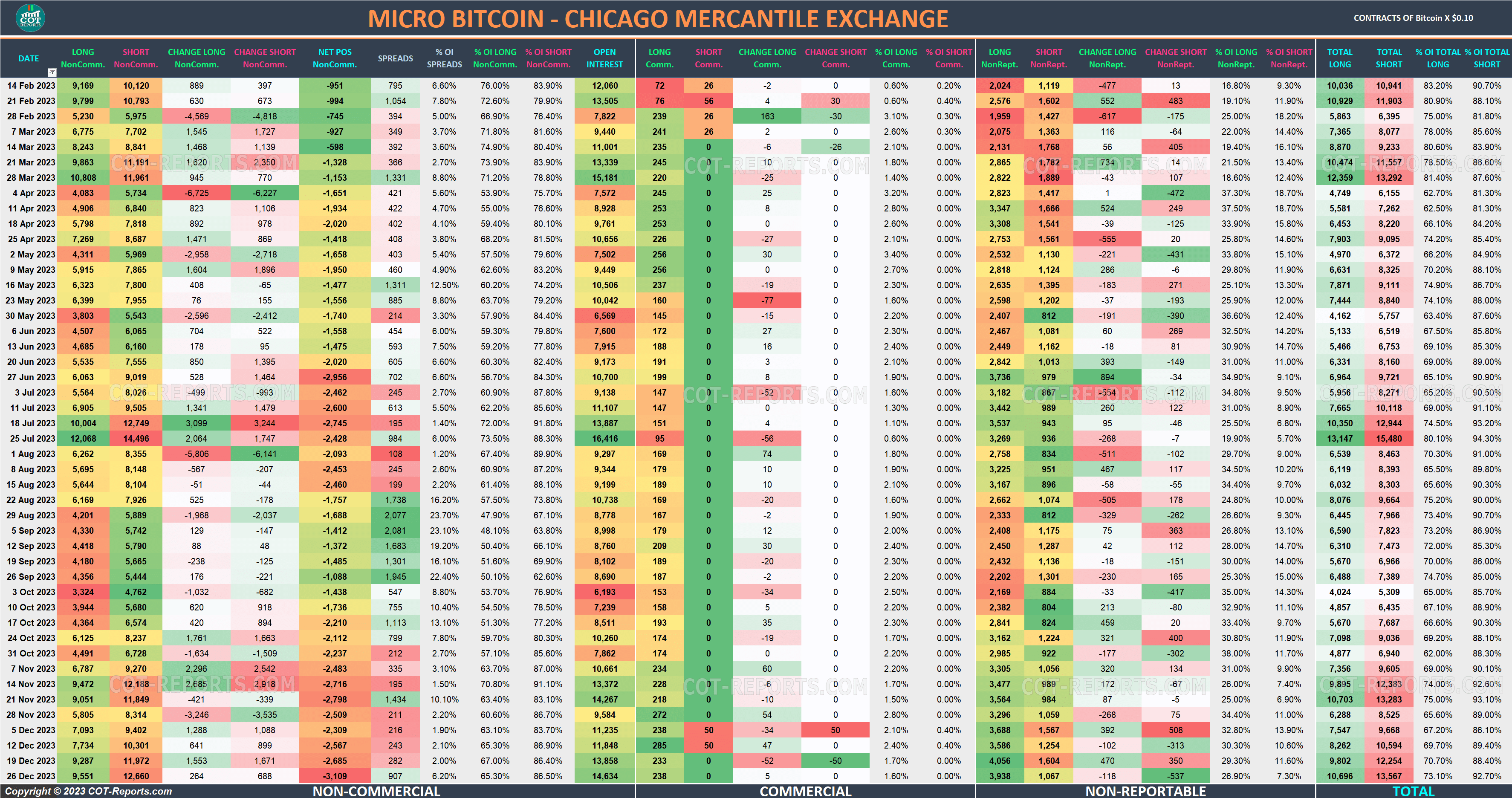 2023 Micro-Bitcoin MBT Detailed COT Report
