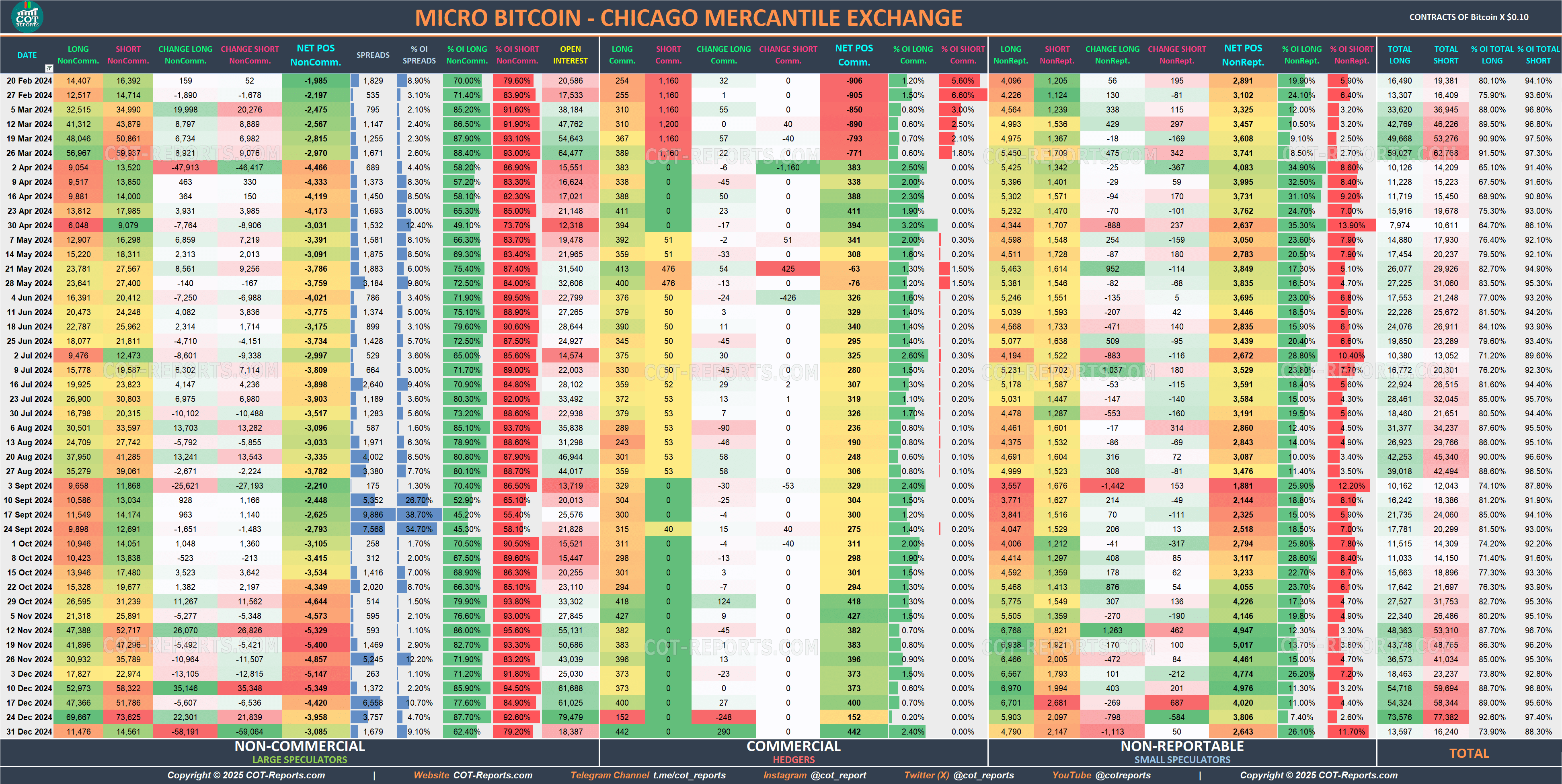 2024 Micro-Bitcoin MBT Detailed COT Report
