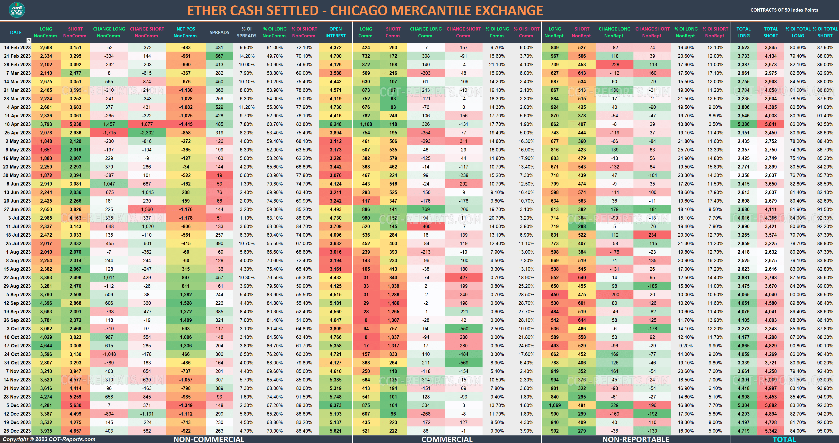 2023 Ethereum ETH Detailed COT Report