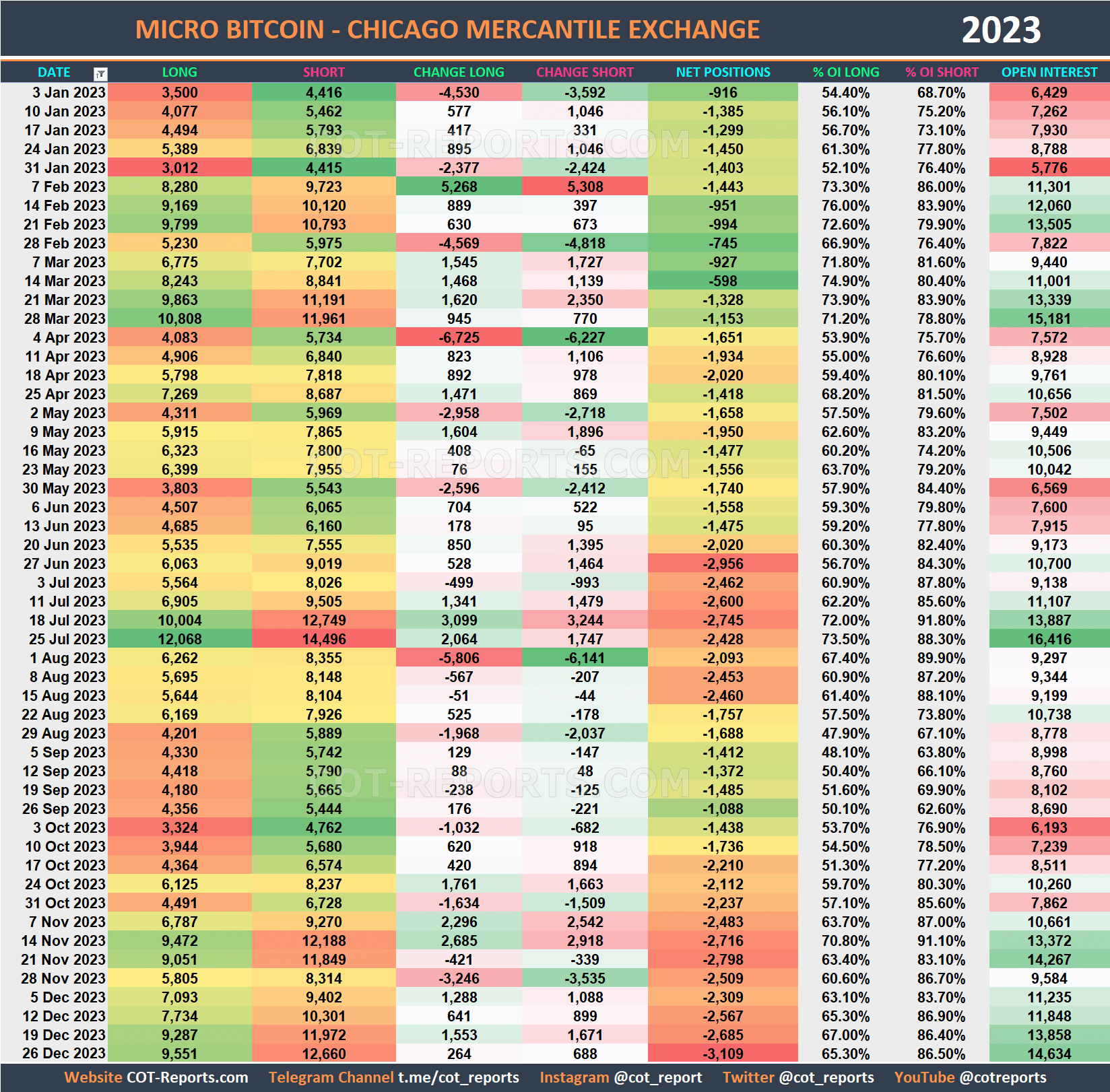 2023 Micro-Bitcoin MBT Historical COT Report