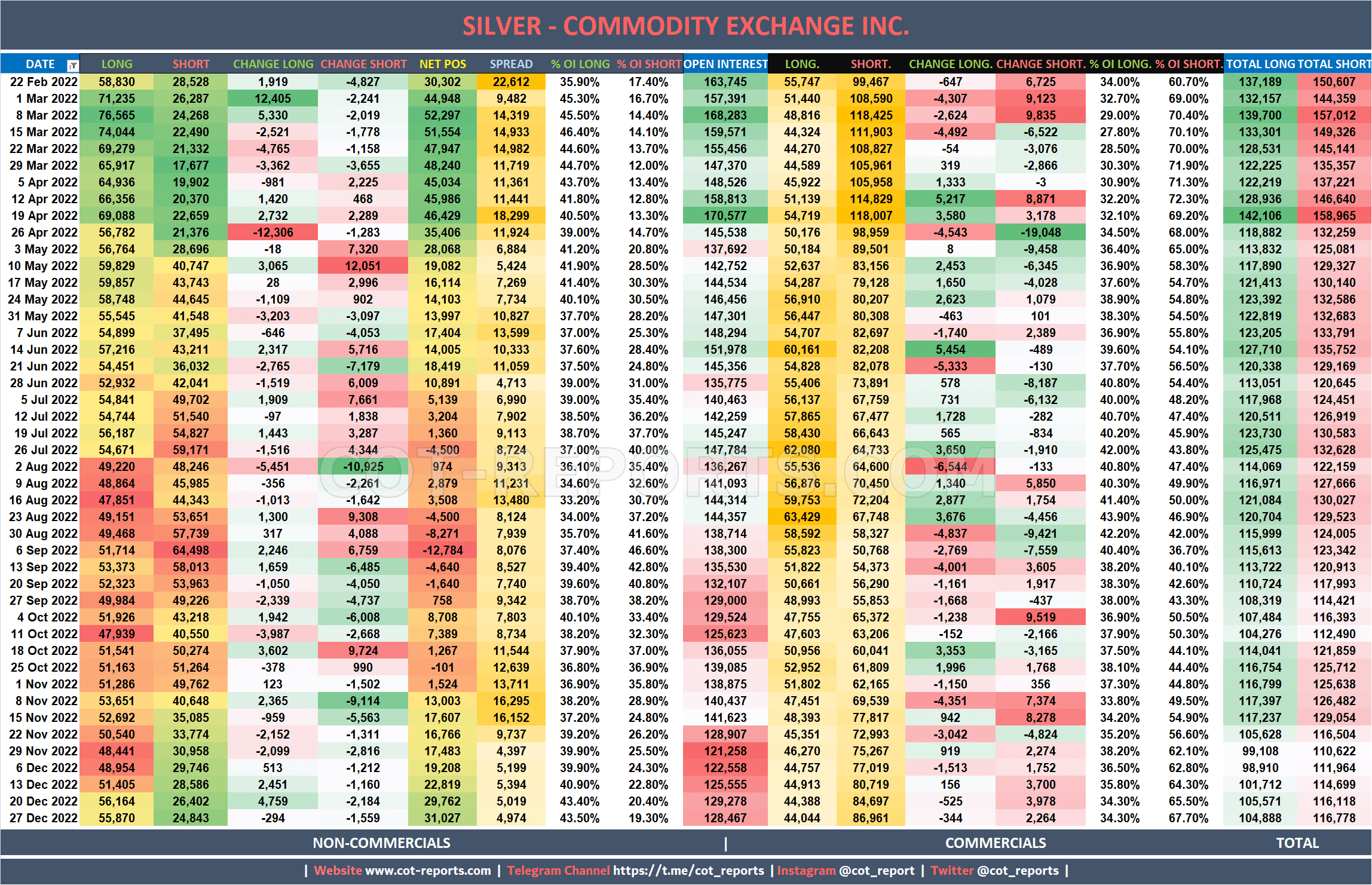 2022 Silver XAG Detailed COT Report