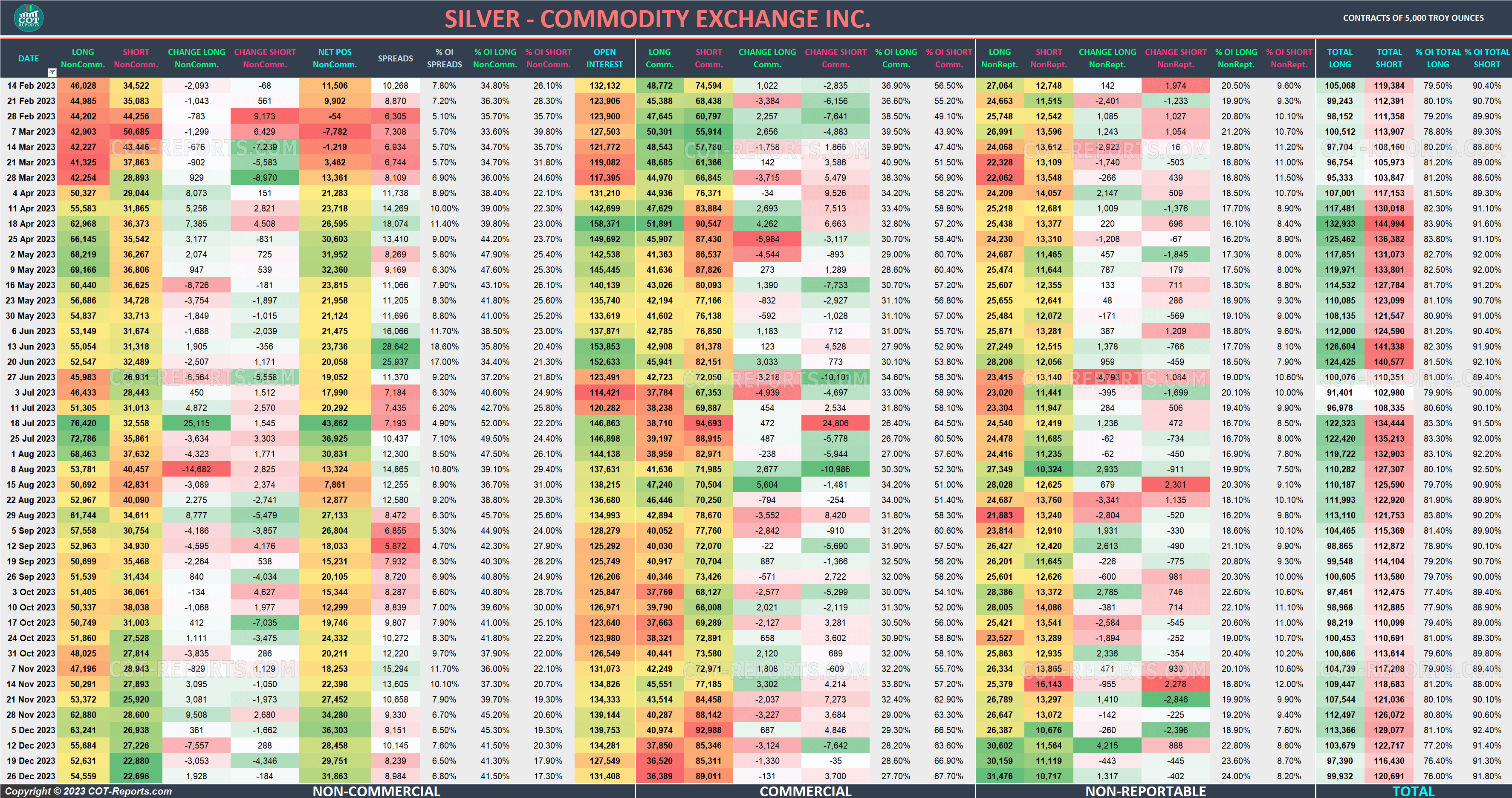 2023 Silver XAG Detailed COT Report