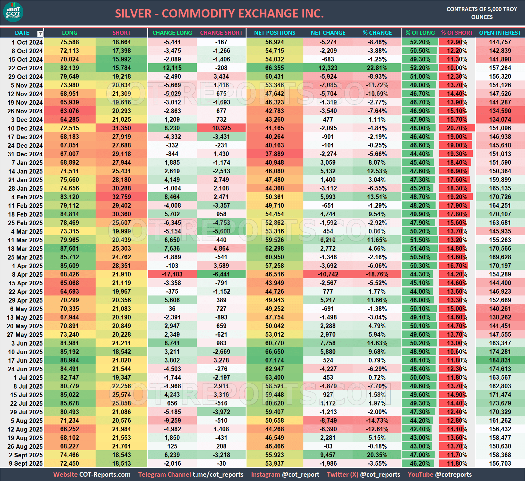 SILVER XAG USD COT REPORT September 12, 2025