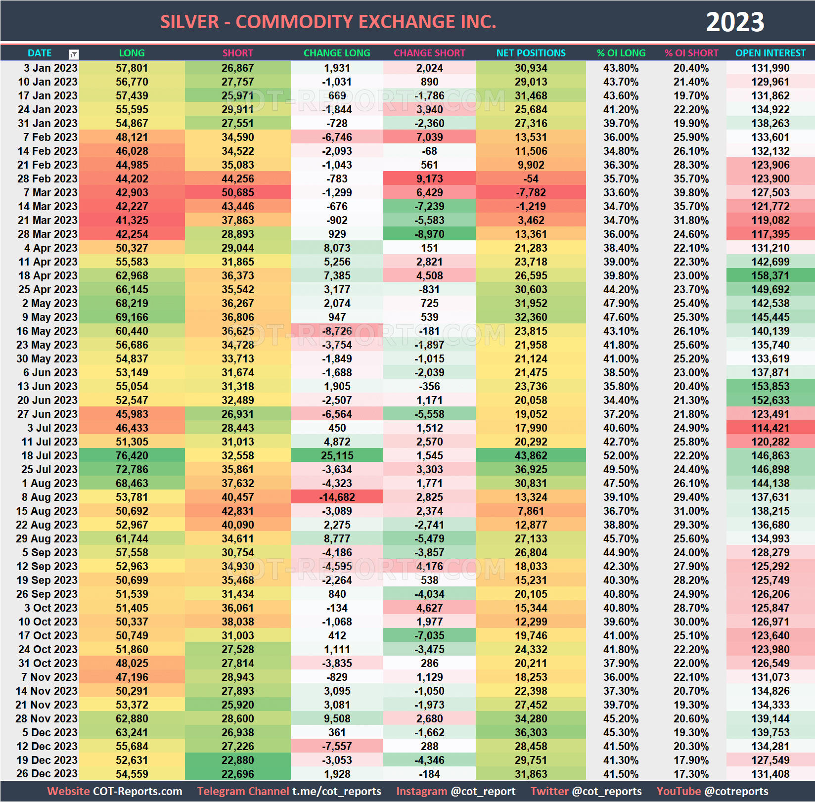 2023 Silver XAG Historical COT Report