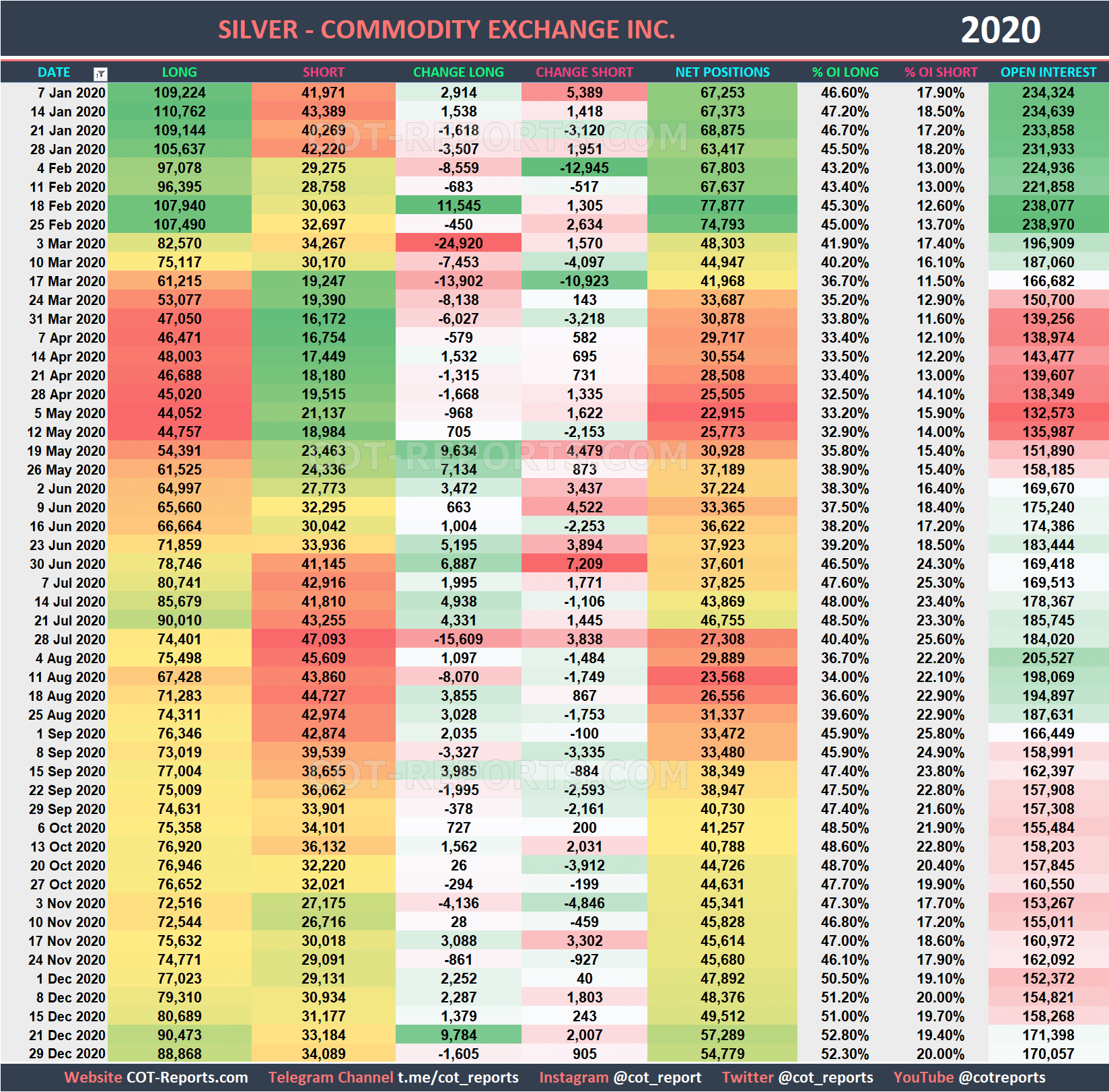 2020 Silver XAG Historical COT Report
