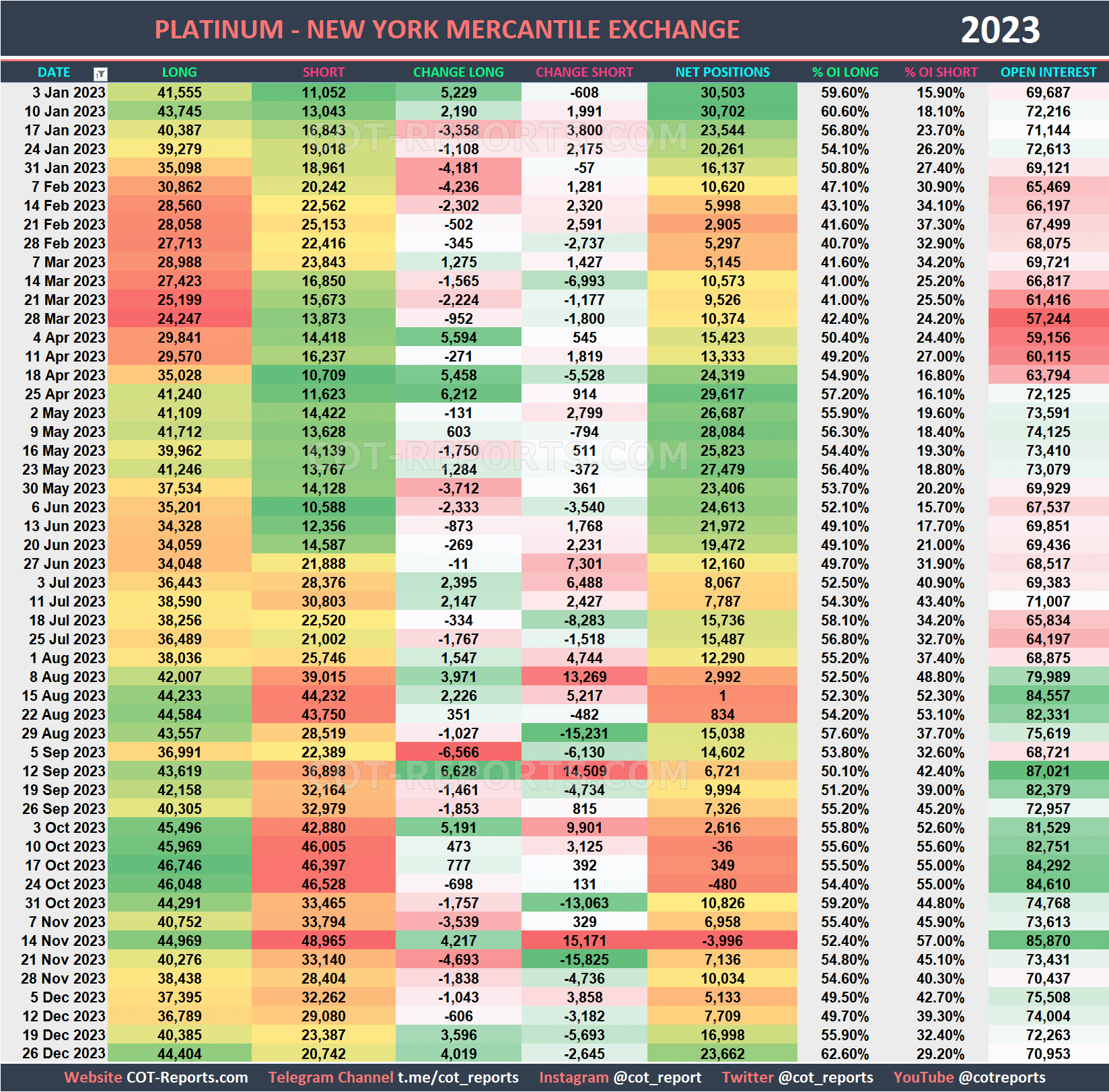 2023 Platinum XPT Historical COT Report