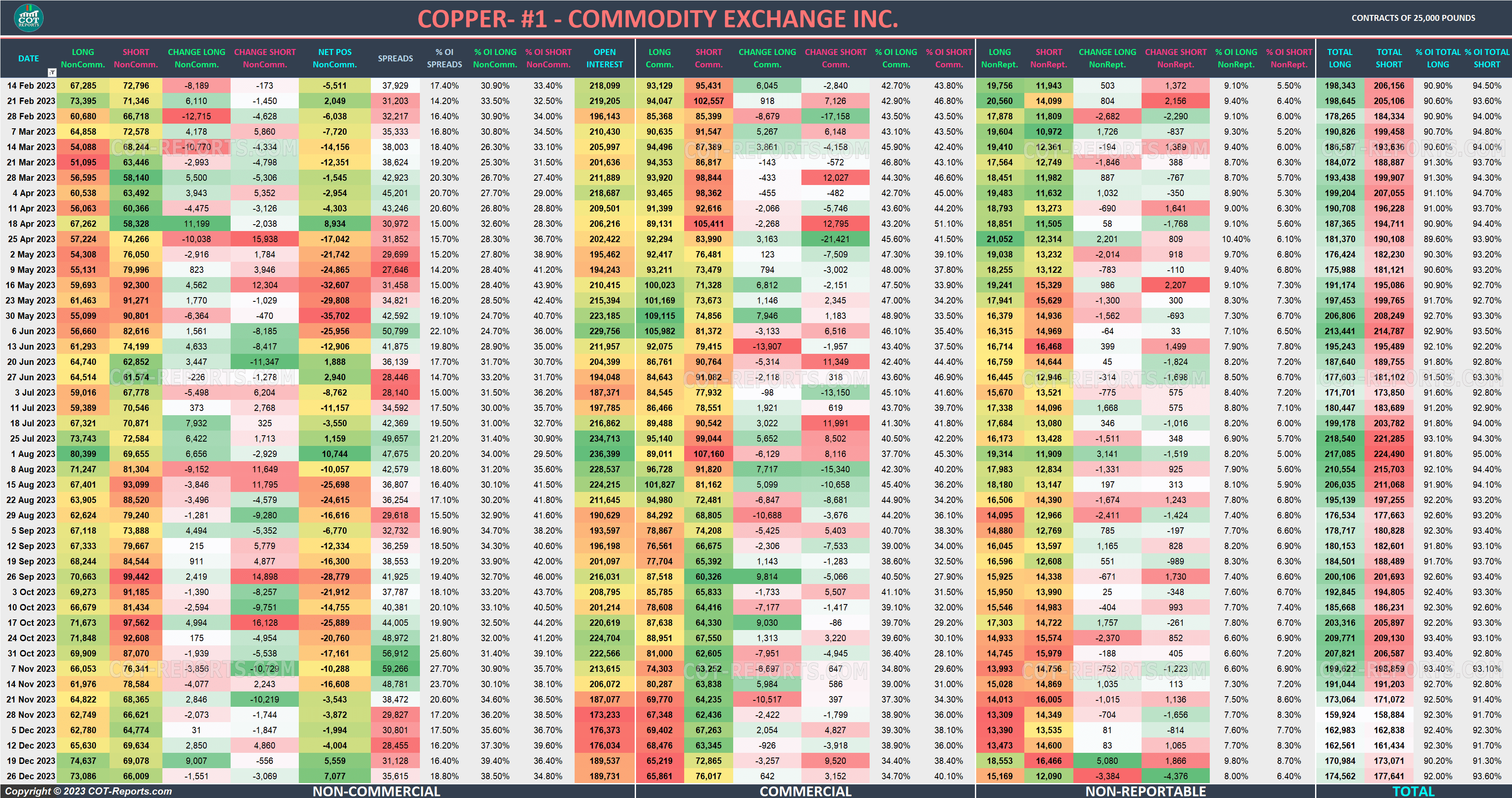 2023 Copper HG Detailed COT Report