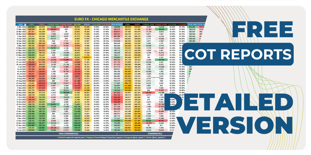 LATEST COT REPORTS DETAILED VERSION