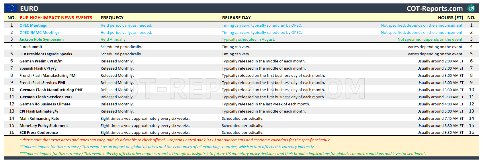 EUR EURO HIGH IMPACT NEWS EVENTS FOREX ECONOMIC CALENDAR