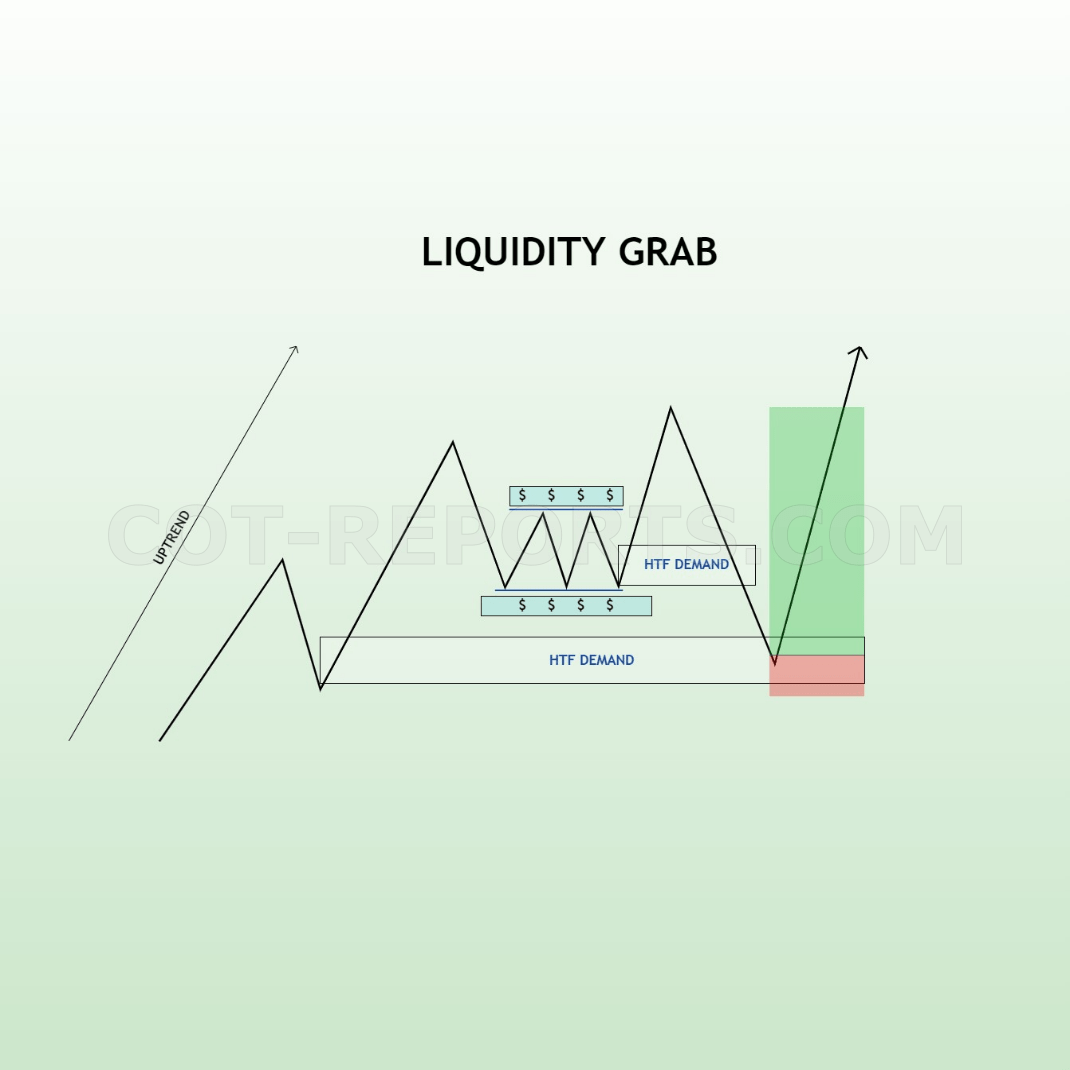 LIQUIIDITY GRAB LONG