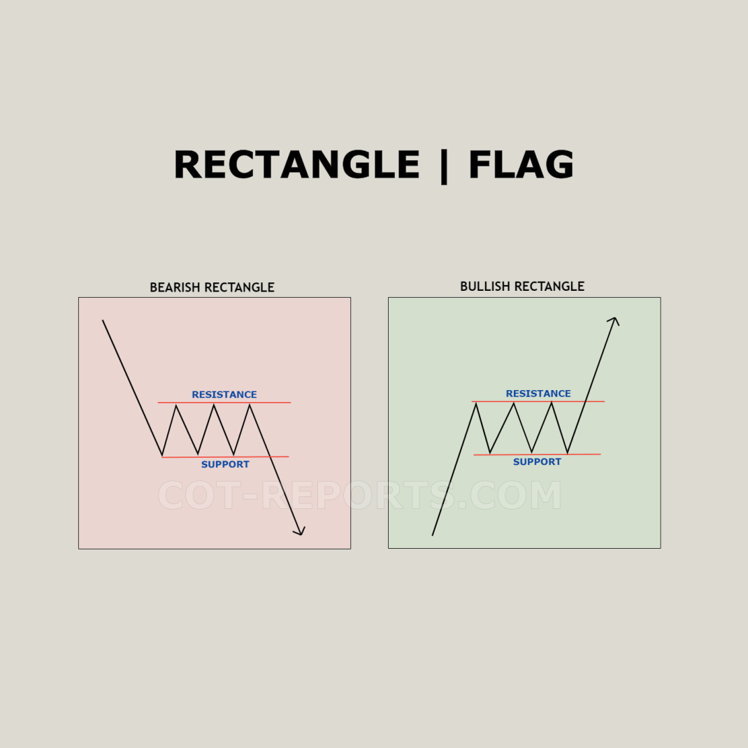 BEARISH FLAG BULLISH FLAG CONTINUATION CHART PATTERNS