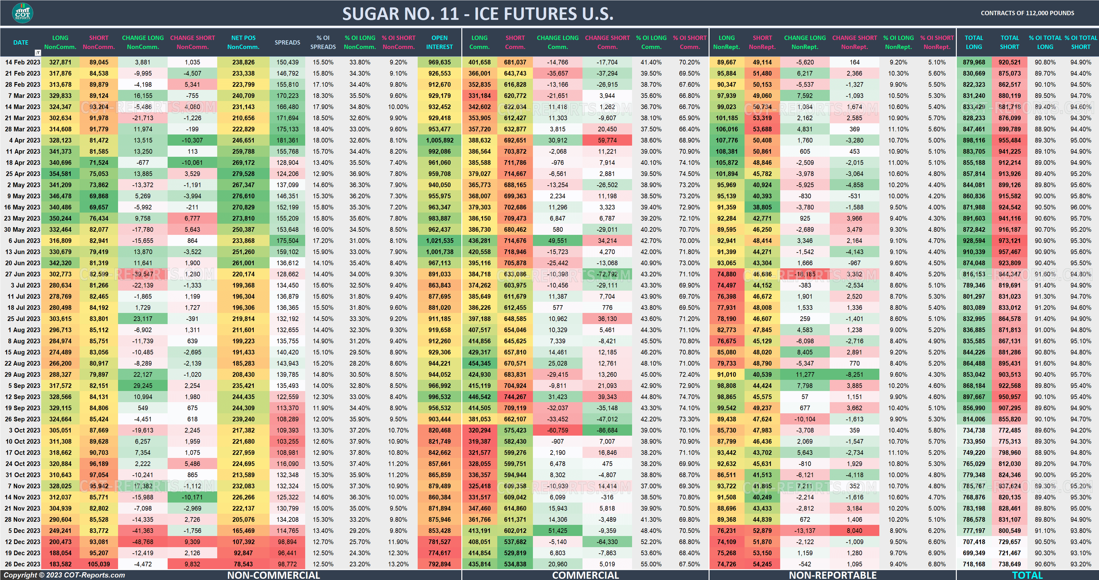 2023 Sugar No. 11 SB Detailed COT Report