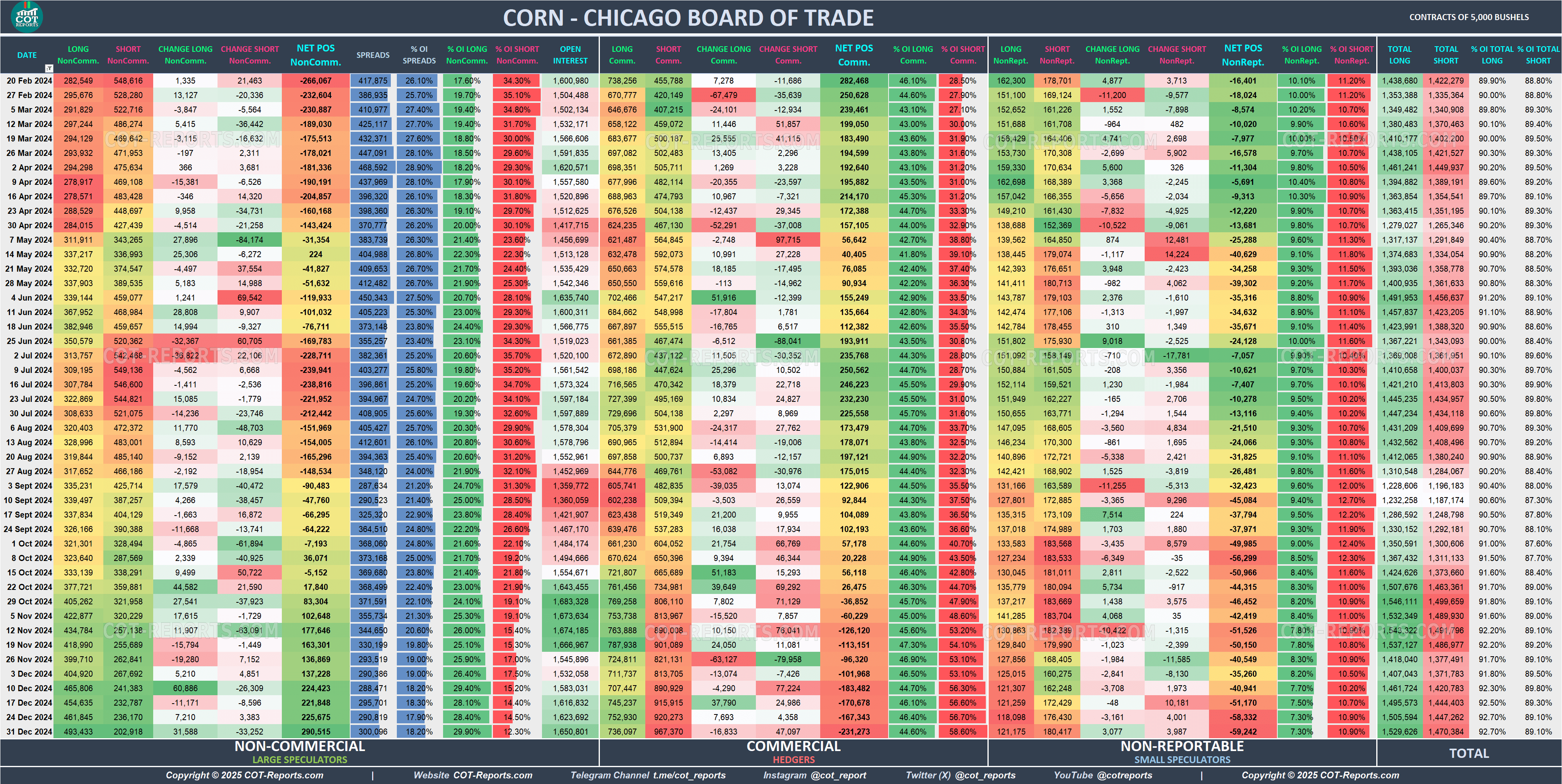 2024 Corn ZC Detailed COT Report