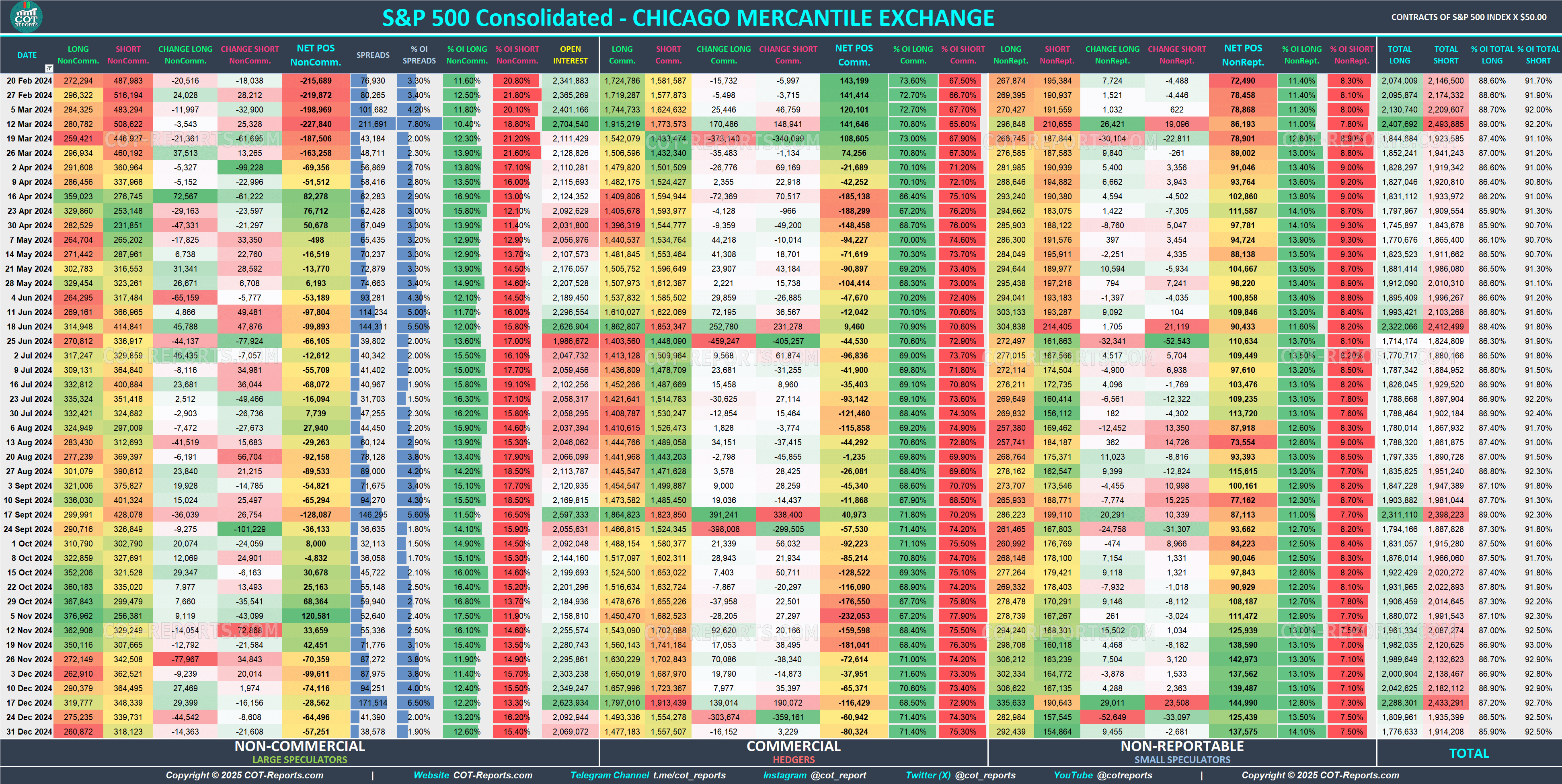 2024 S&P 500 SPX Detailed COT Report
