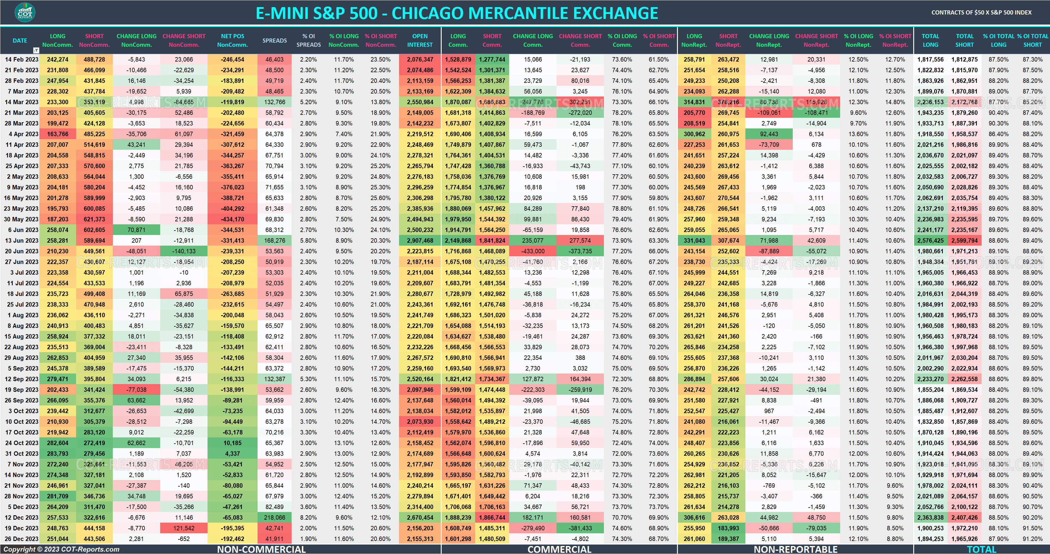 2023 E-Mini S&P 500 ES Detailed COT Report