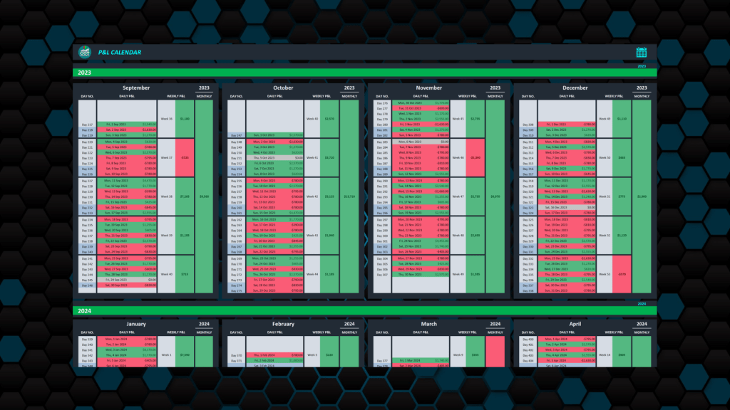 PROFIT & LOSSES CALENDAR SHEET