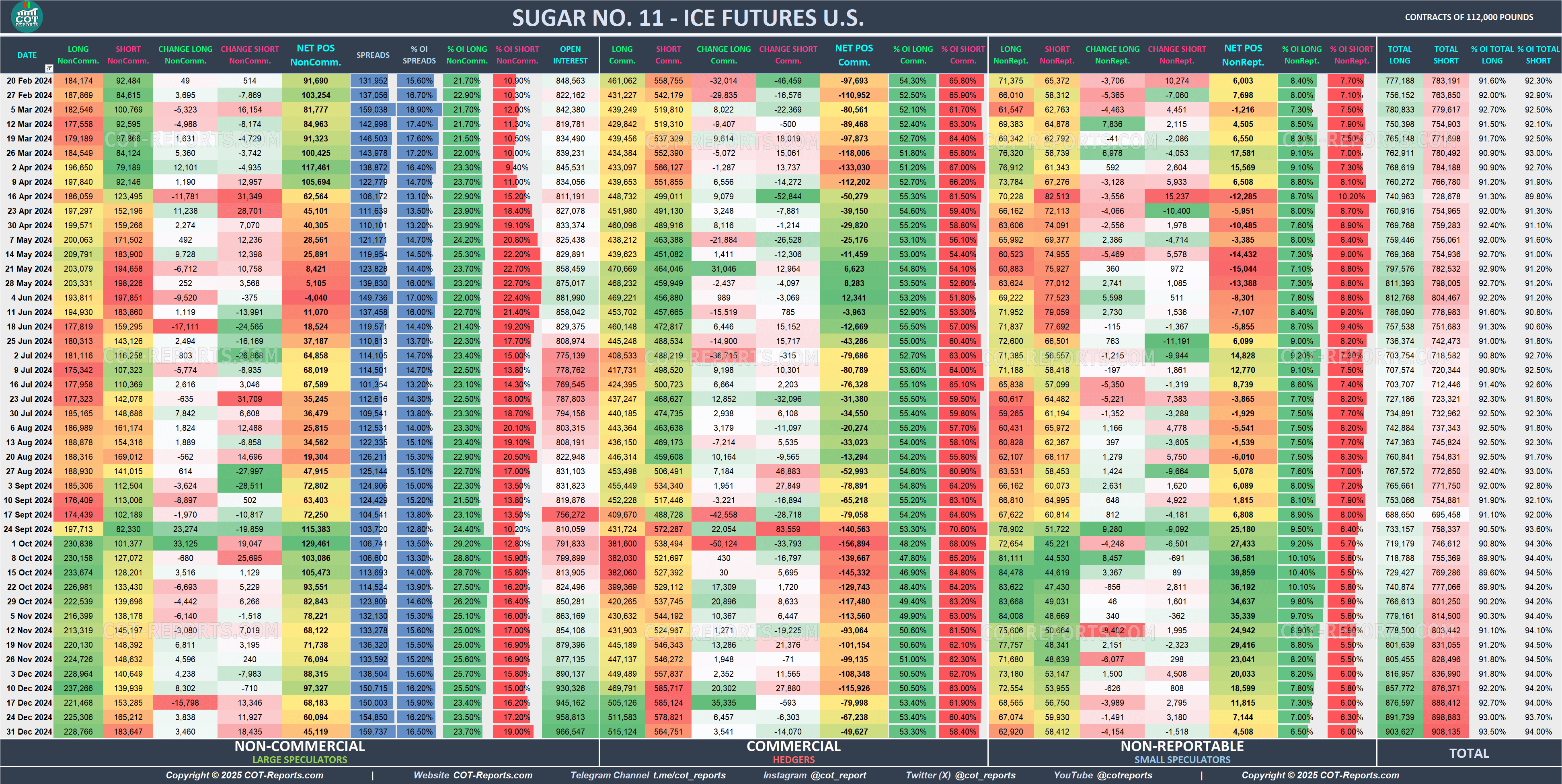 2024 Sugar No. 11 SB Detailed COT Report