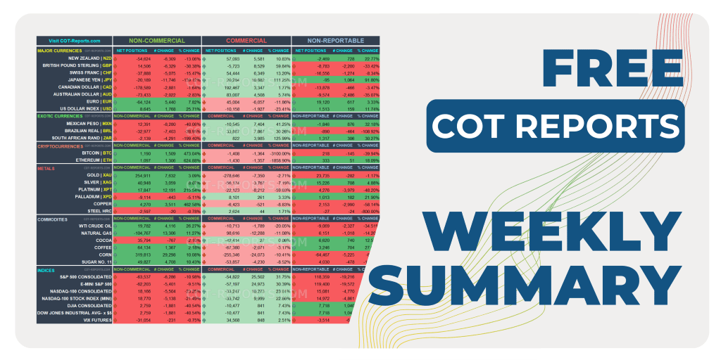 COT Report Weekly Summary Version