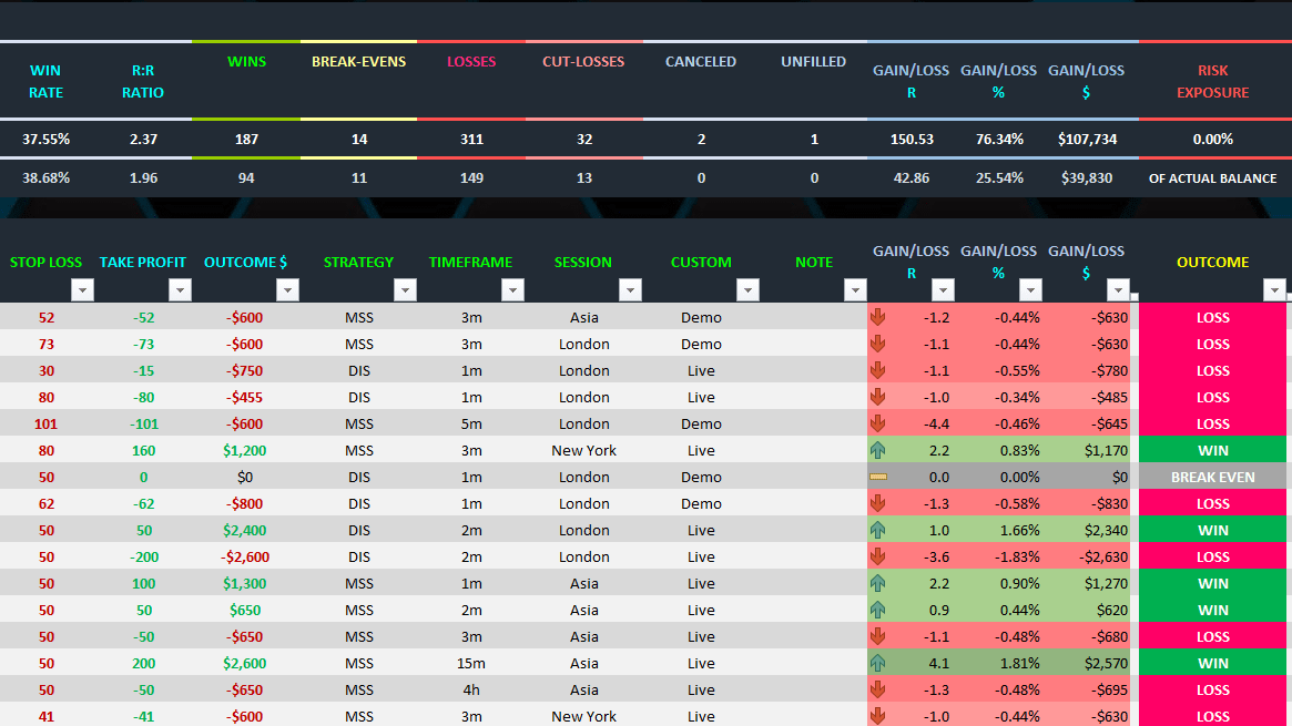 TRADING JOURNAL SPREADSHEET 2 OF 3