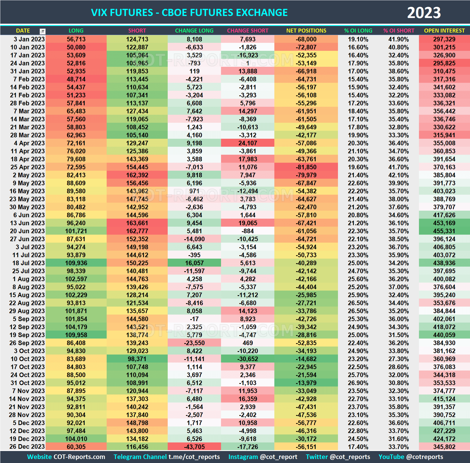 2023 VIX Futures VX Historical COT Report