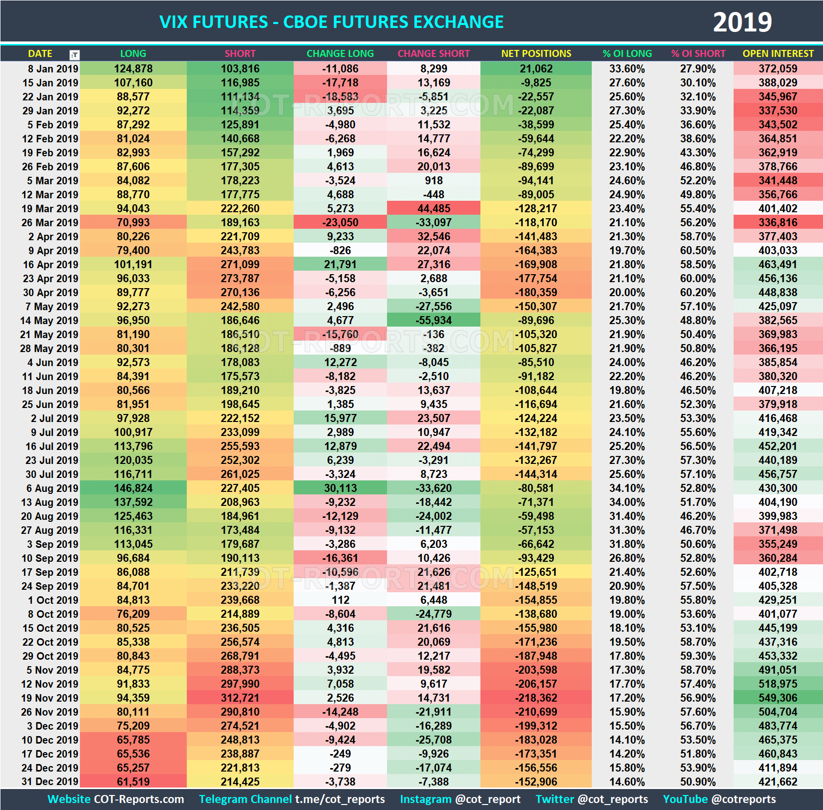 2019 VIX Futures VX Historical COT Report