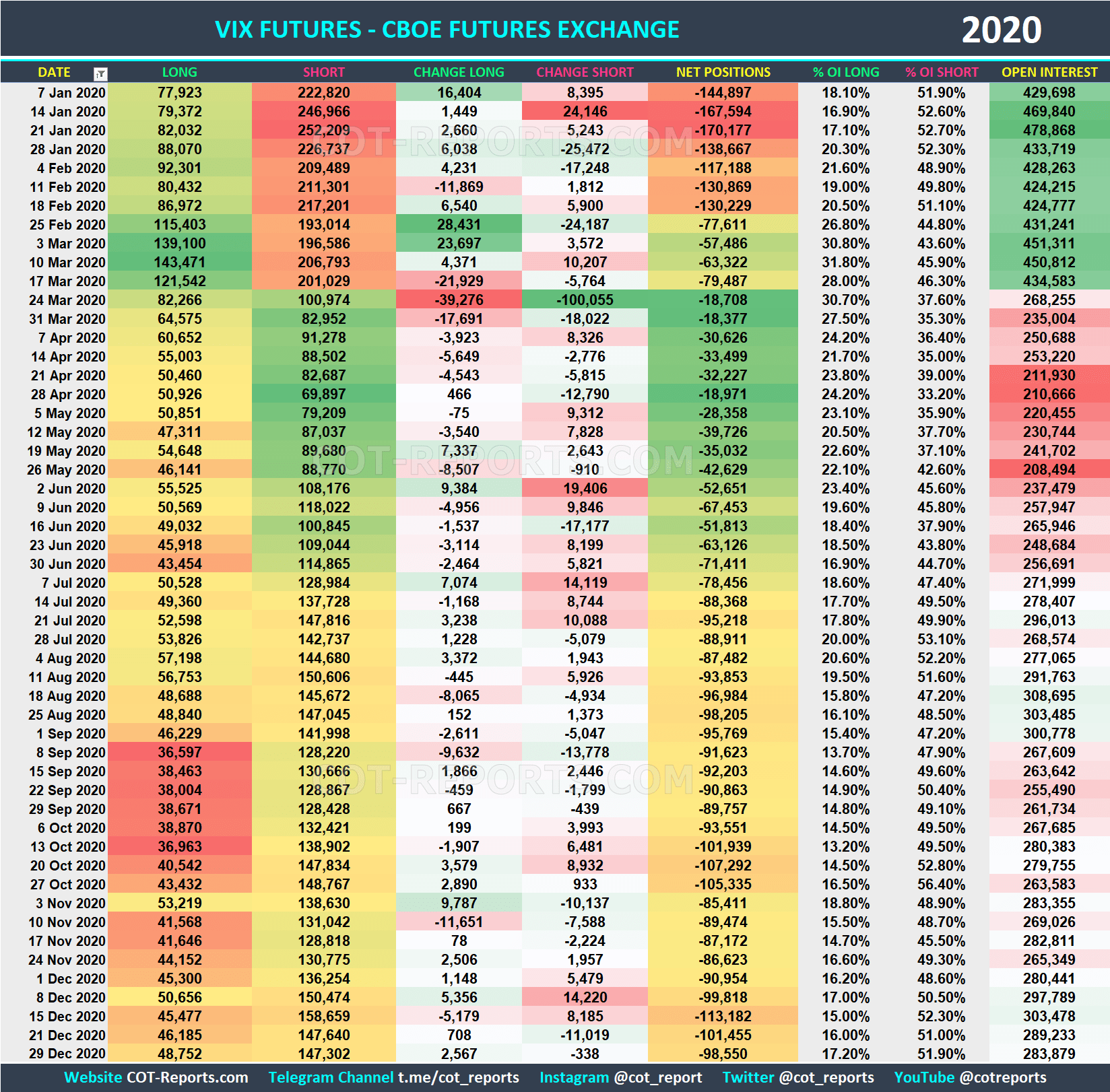 2020 VIX Futures VX Historical COT Report