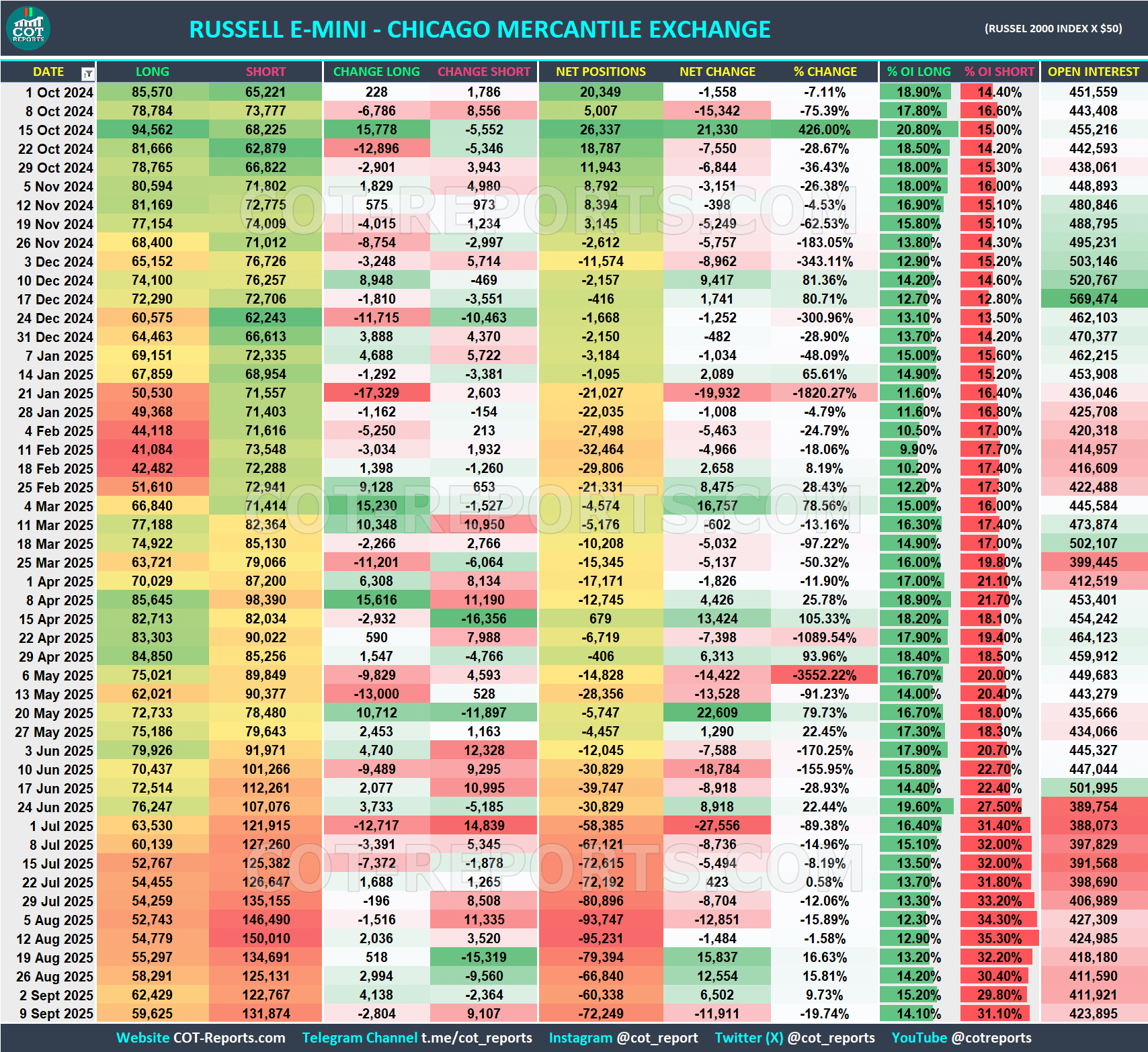 RUSSELL E-MINI RTY COT REPORT September 12, 2025