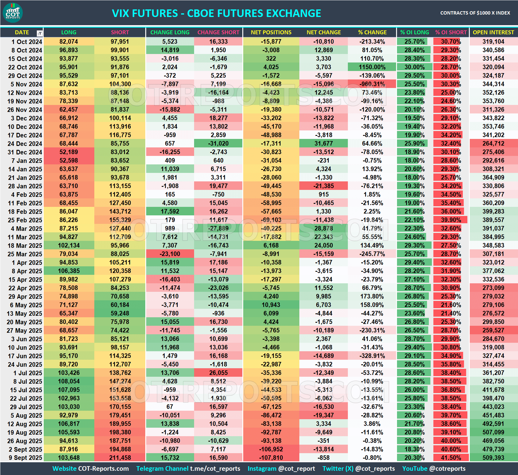 VIX FUTURES COT REPORT September 12, 2025