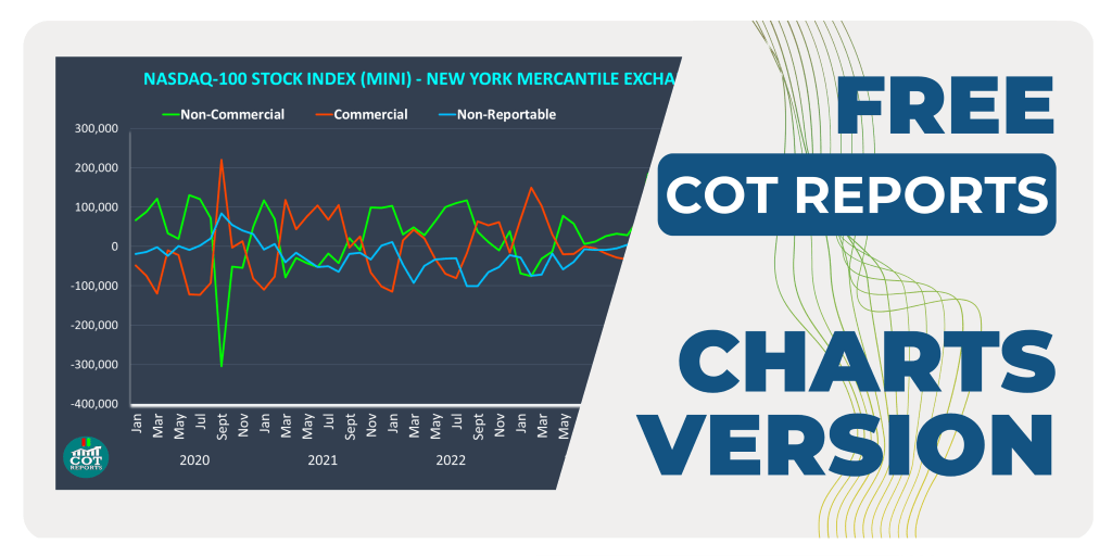 COT Data Charts Version