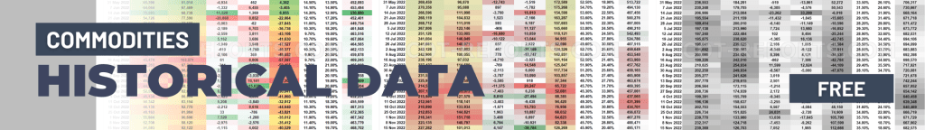 COT REPORTS COMMODITIES HISTORICAL COT DATA
