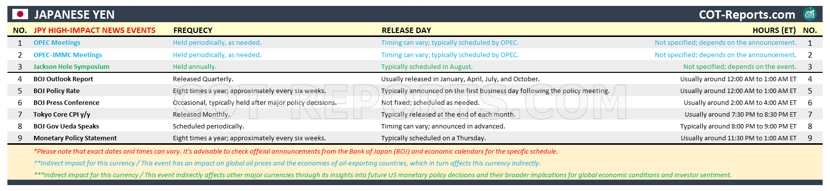 JPY JAPANESE YEN HIGH IMPACT NEWS EVENTS FOREX ECONOMIC CALENDAR