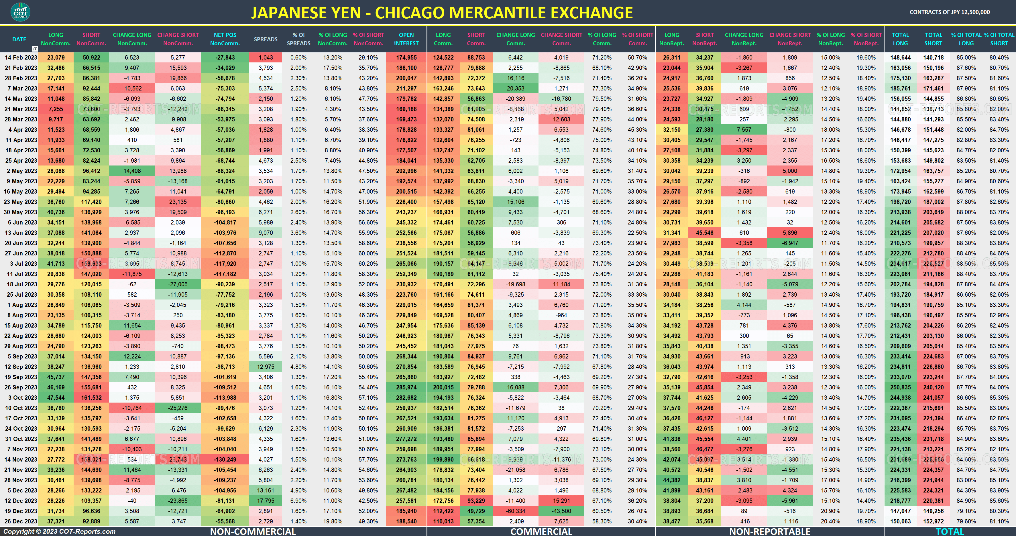 2023 Japanese Yen JPY Detailed COT Report