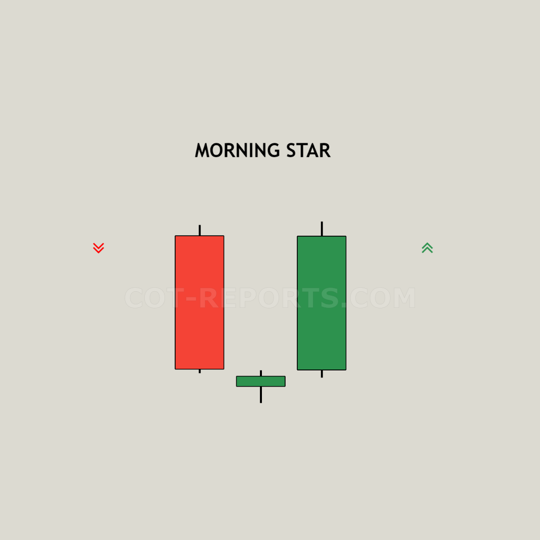 Morning Star Candlesticks Patterns Bullish