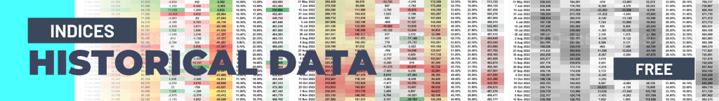 COT REPORTS INDICES HISTORICAL COT DATA