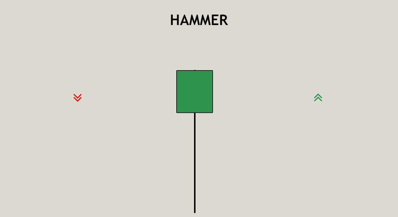 HAMMER CANDLESTICK EXAMPLE