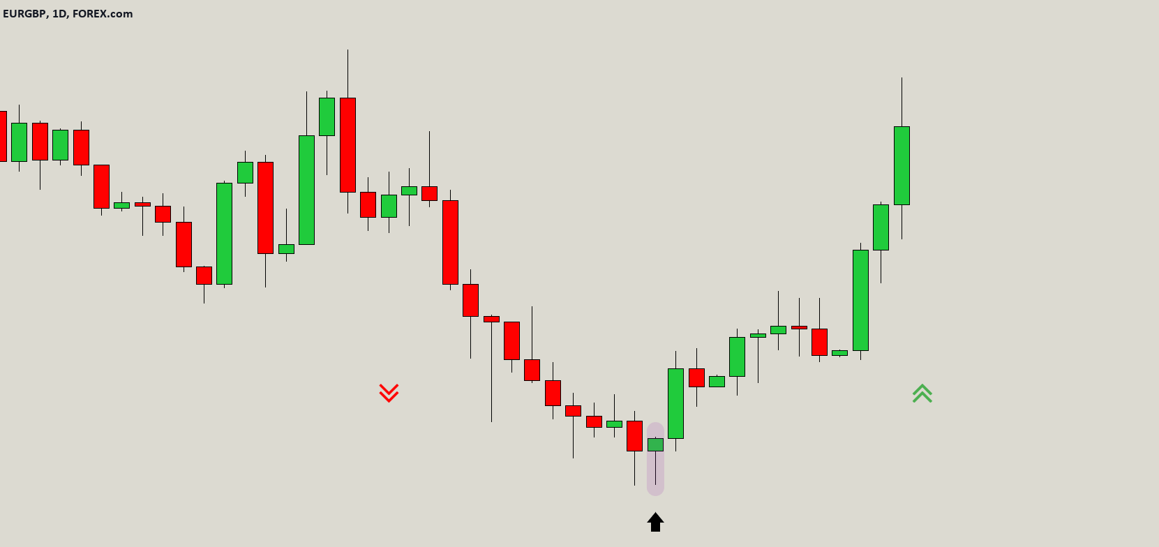 Real Chart Example: Hammer Candlestick