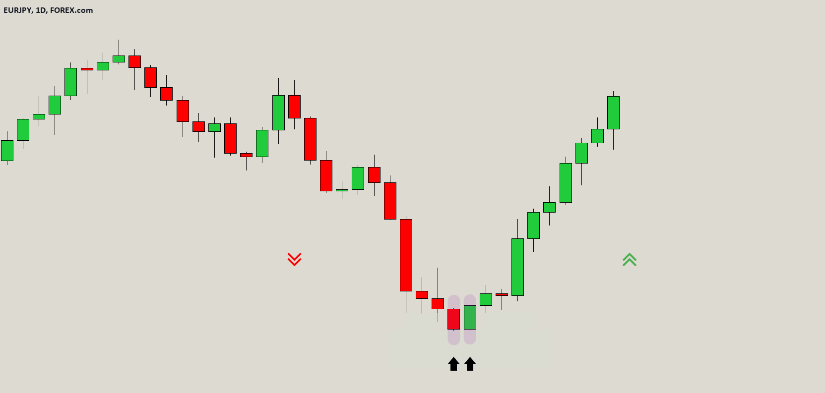 BULLISH ENGULFING CANDLESTICK PATTERN