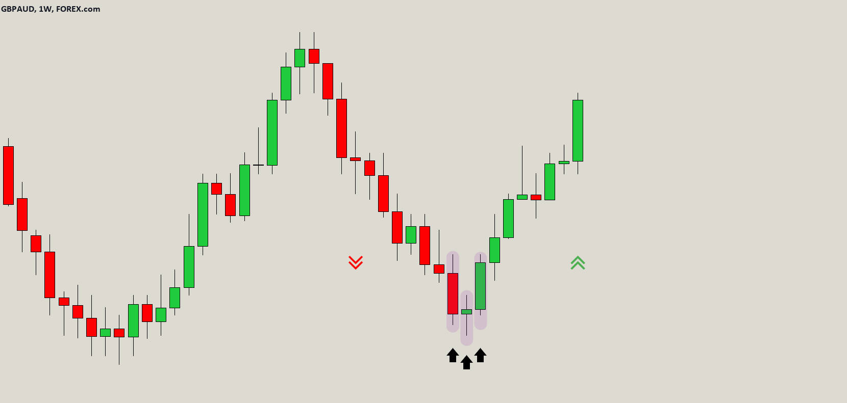 REAL CHART EXAMPLE OF MORNING STAR CANDLESTICK PATTERN