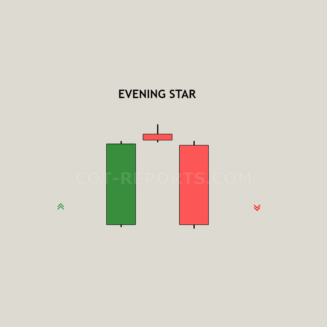 Evening Star Candlesticks Patterns Bearish
