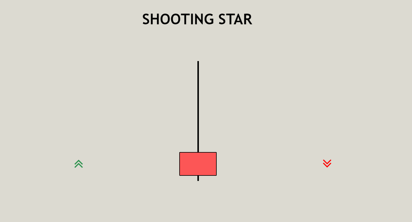 SHOOTING STAR CANDLESTICK PATTERN