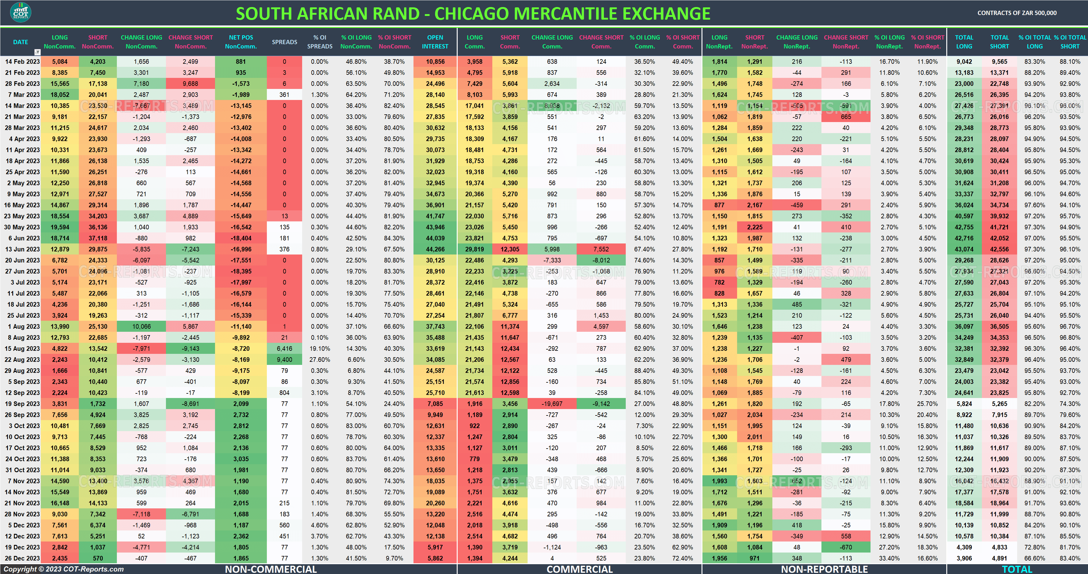 2023 South African Rand ZAR Detailed COT Report