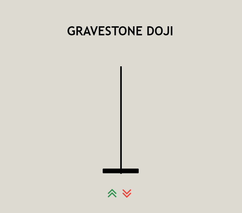 GRAVESTONE DOJI EXAMPLE