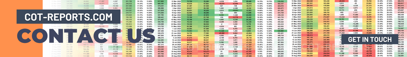 Contact COT-Reports.com - Send Email